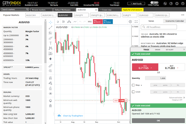 City Index screen shot