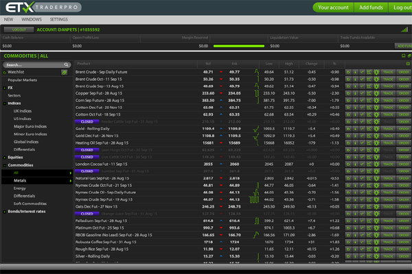 ETX Capital screen shot