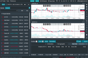 Lcg forex review